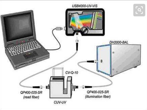 什么是光纤光谱仪，哪些类型，哪些配件构成?