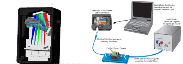 杭州晶飞科技：光纤光谱仪系统中的光谱类型有哪些?你们有了解吗?