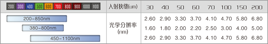2025样本-光谱仪系列-2(1)-18-1.jpg