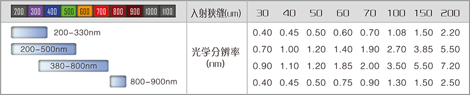 2025样本-光谱仪系列-2(1)-14.jpg