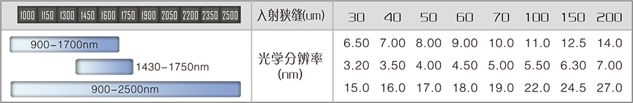 2025样本-光谱仪系列-2(1)-20-1.jpg