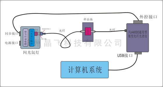 同步触发测试系统示意图(图1)