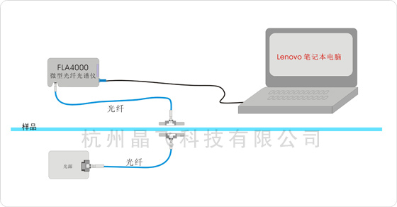 玻璃薄膜透过光谱测试系统示意图(图1)