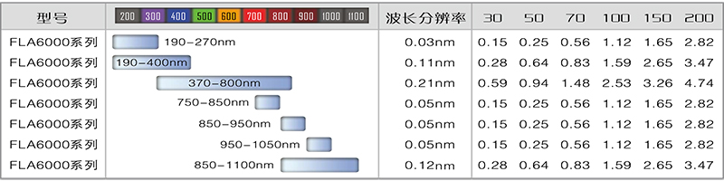 FLA6000系列微型光纤光谱仪1.jpg