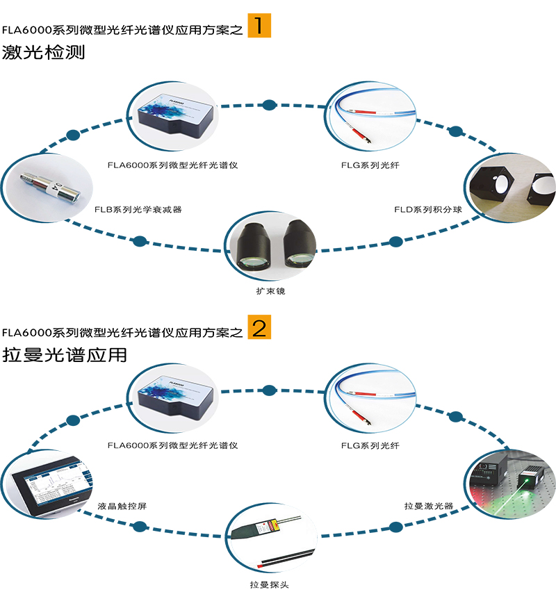 FLA6000系列微型光纤光谱仪3.jpg