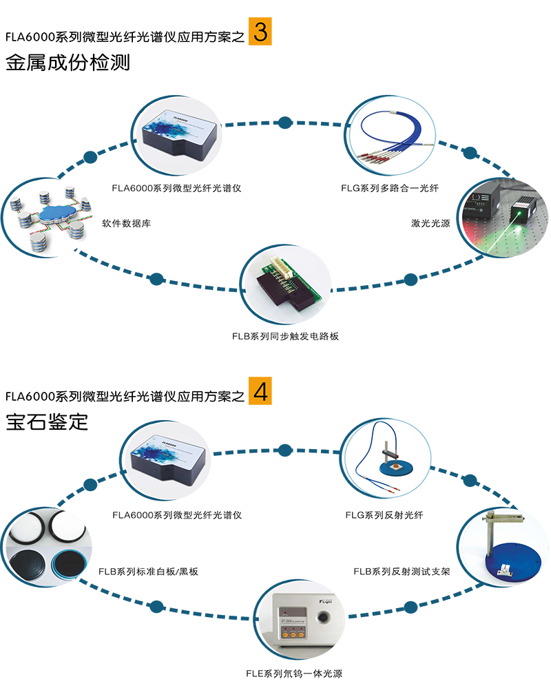 FLA6000系列微型光纤光谱仪4.jpg