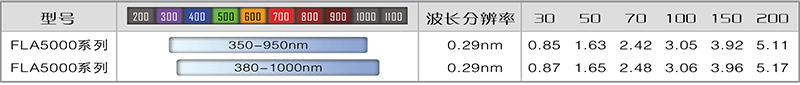 FLA5000系列微型光纤光谱仪1.jpg