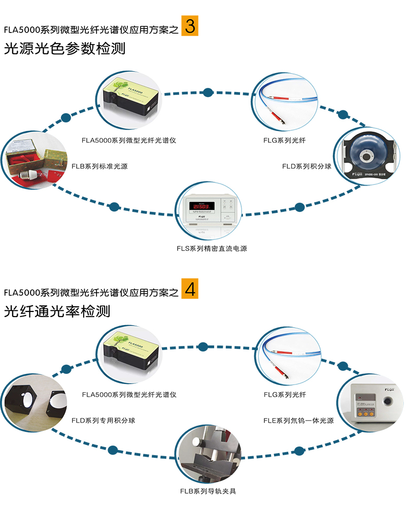 FLA5000系列微型光纤光谱仪4.jpg