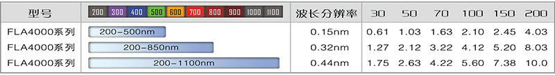 FLA4000系列微型光纤光谱仪1.jpg