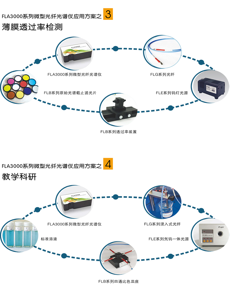 FLA3000系列微型光纤光谱仪4.jpg