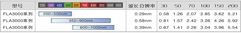 FLA3000系列微型光纤光谱仪1.jpg