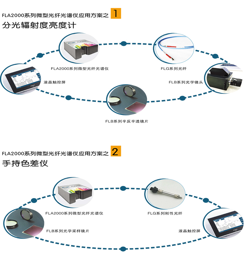 FLA2000系列微型光纤光谱仪3.jpg