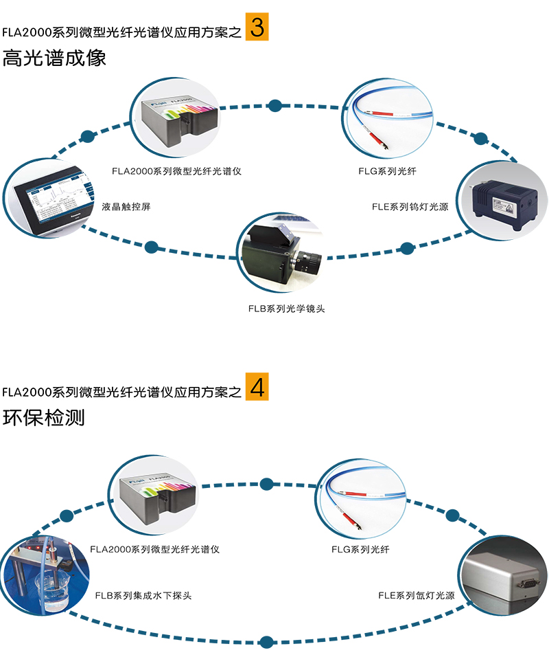 FLA2000系列微型光纤光谱仪4.jpg