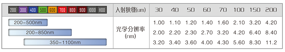 2025样本-光谱仪系列-2(1)-4.jpg