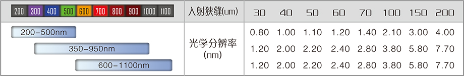 2025样本-光谱仪系列-2(1)-6.jpg