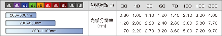 2025样本-光谱仪系列-2(1)-8.jpg
