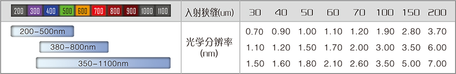 2025样本-光谱仪系列-2(1)-16-1.jpg
