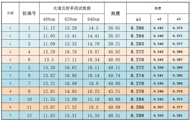 AUTO-109 全自动PCB板颜色分选机(图1)