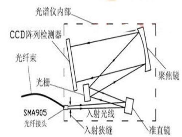 小型光纤光谱仪