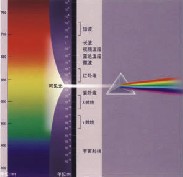 微型光纤光谱仪基础知识(图2)